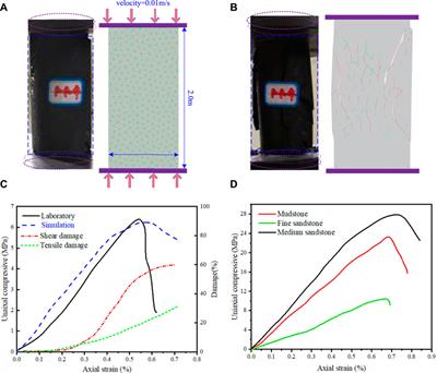 Study on the Stability of Coal Pillars Under the Disturbance of Repeated Mining in a Double-Roadway Layout System